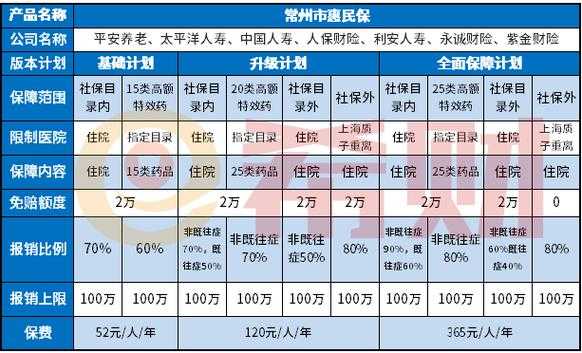 常州医疗保险连续（常州医疗保险连续交多少年）