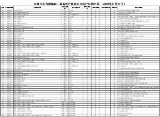 新疆历年社会医疗保险（新疆个人医疗保险从哪年开始）