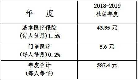 社区医疗保险范围（社区医疗保险范围包括）