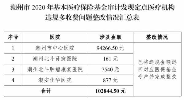 医疗保险基金补（医疗保险基金补助怎么申请）