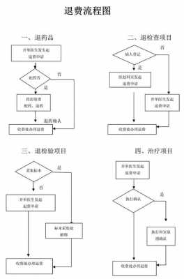 医疗保险缴费退费（医疗保险缴费退费流程）