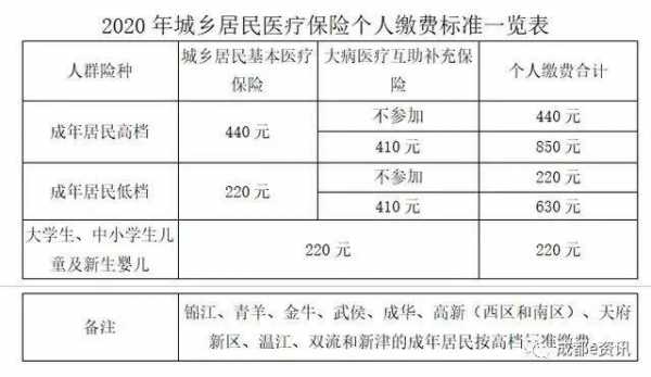 安徽大病补充医疗保险（安徽大病补充医疗保险怎么报销）