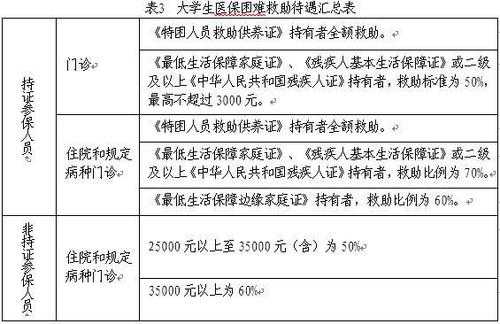 大学2000医疗保险（大学医疗保险1000多）