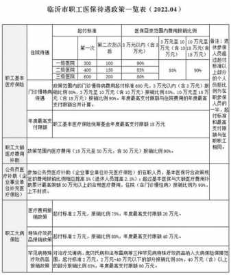 临沂退休医疗保险（临沂退休人员医保新政策）