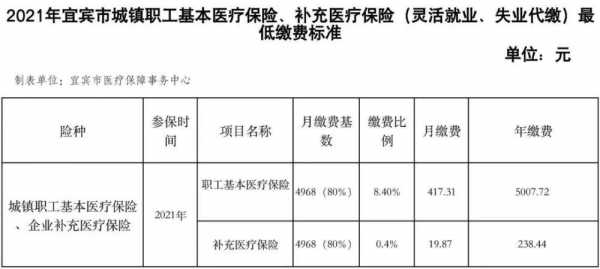 公司医疗保险使用（公司医疗保险保障范围）