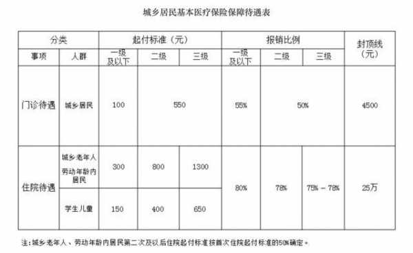 报医疗保险地方（报医疗保险地方能报销吗）