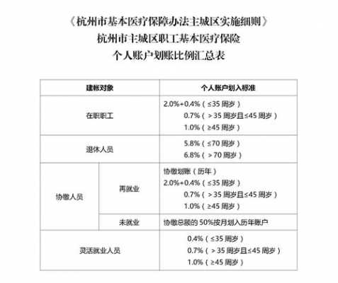 杭州基本医疗保险计算（杭州基本医疗保险计算方法）