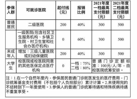 重庆医疗保险报销日期（重庆医疗报销多久到账）