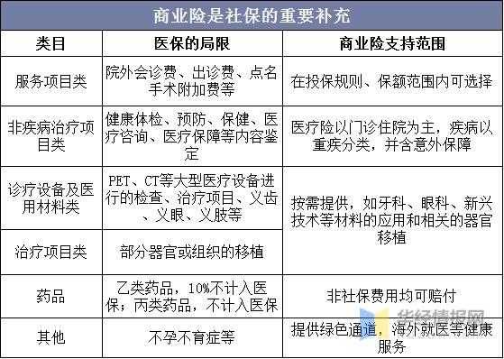 社保医疗保险医疗险（社保医疗保险和医保的区别）