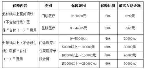 京卡医疗保险（京卡医疗保险怎么报销）