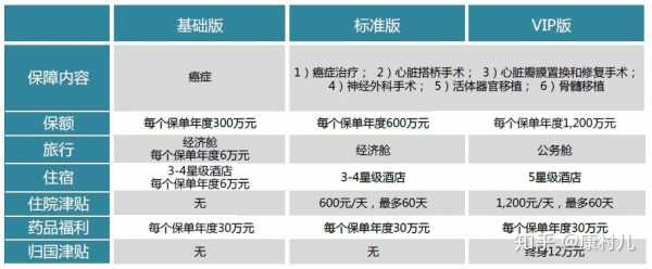 癌症海外医疗保险（美国癌症医疗保险报销）