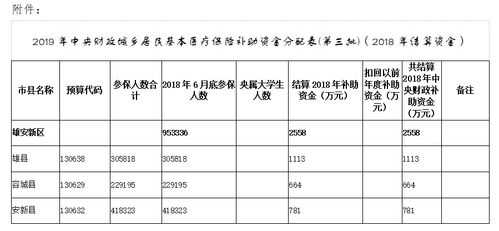 医疗保险补助包含（医疗保险补助比例）