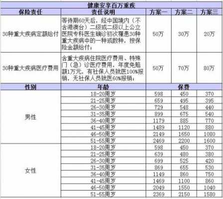 成人医疗保险比较（成人医疗保险比较贵的原因）