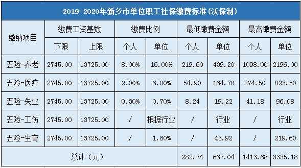 新乡职工医疗保险（新乡职工医疗保险基数）