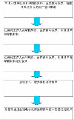 库尔勒社区医疗保险（库尔勒社区医疗保险怎么交）