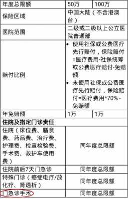 医疗保险全报（医疗保险全报销吗怎么报销）