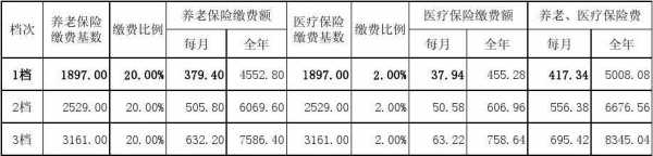 医疗保险以转接（医疗保险转接余额转给个人好还是）